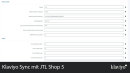 Klaviyo JTL Shop Sync Features